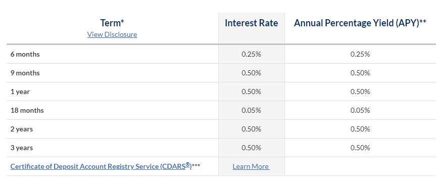 cd rate apple bank