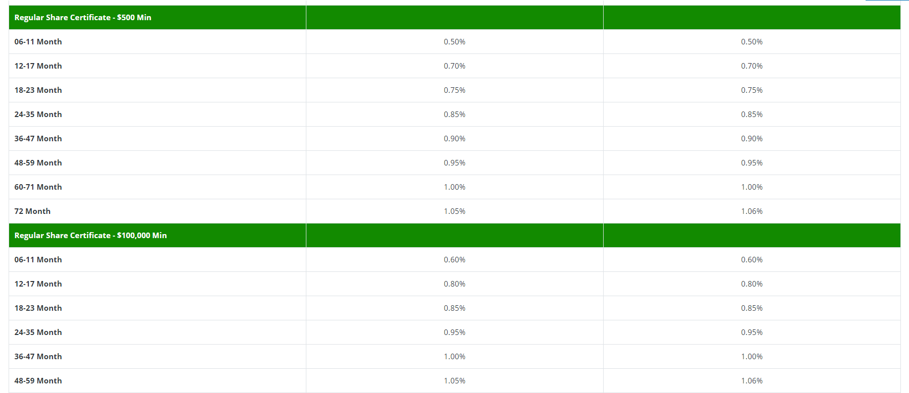 Wright Patt Credit Union CD Rates ComplexSearch Wright Patt Credit Union CD Rates ComplexSearch